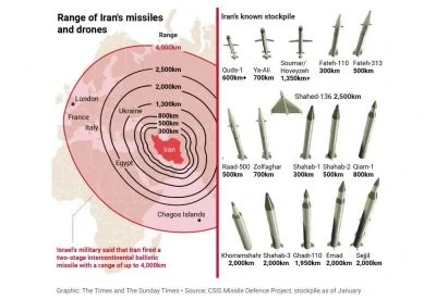 Іран має ракети, що здатні вразити Лондон і Париж, - The Times