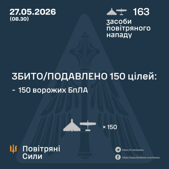 Повітряні сили розкрили подробиці нічної атаки росіян