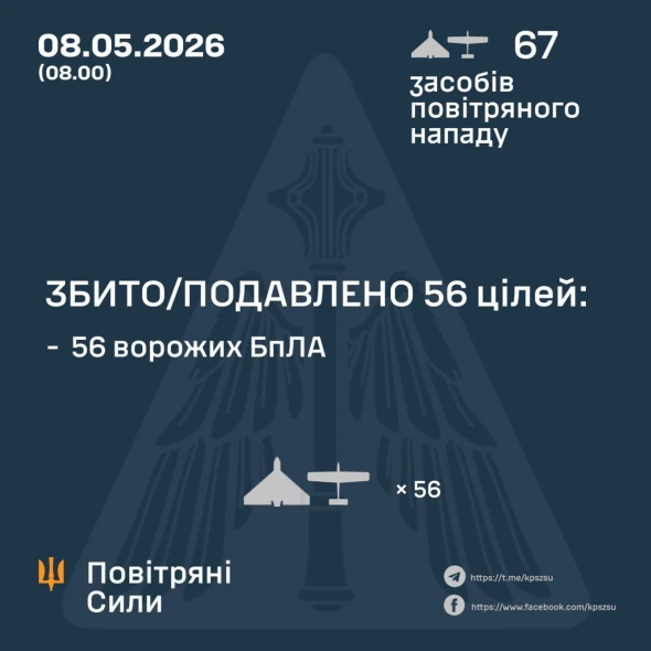 Противник атакував Україну 67-ма ударними БпЛА - скільки збили