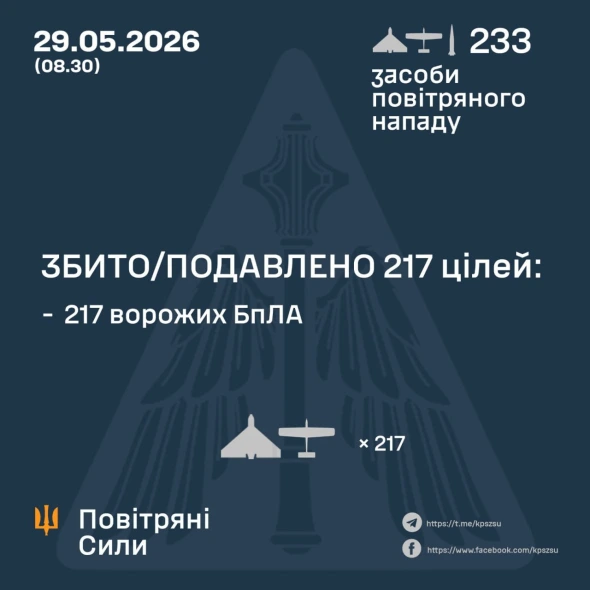Балістика і понад 230 дронів РФ всю ніч атакували Україну