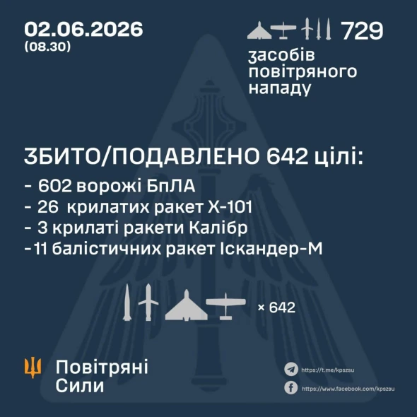 "Циркони", "Калібри", "Іскандери" і Х-101: розкрили подробиці останньої масованої атаки РФ