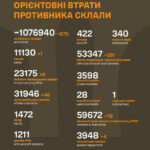 Військові розкрили втрати ворога на фронті